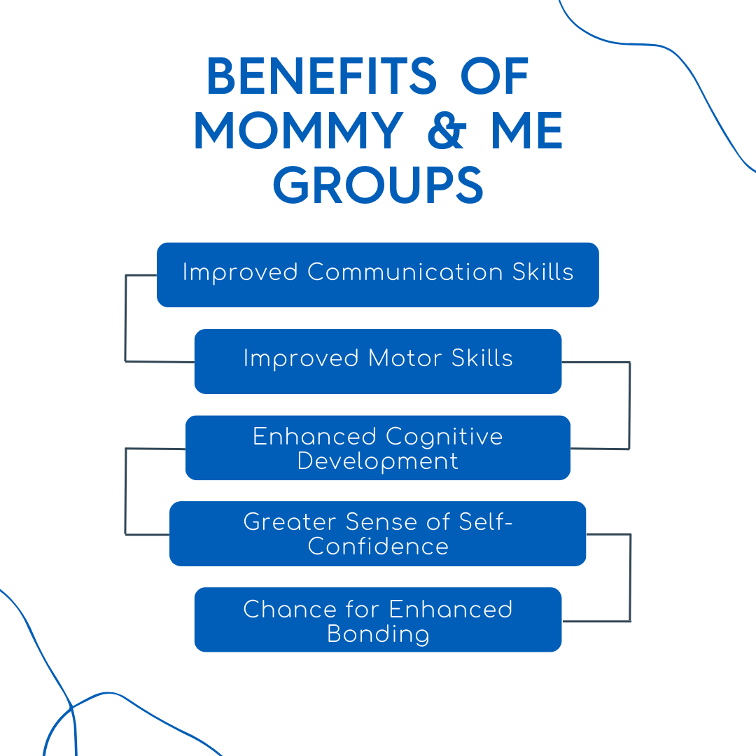 The Benefits of Joining a Mommy & Me Group
