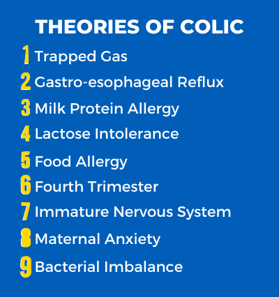 Colic Theories